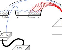 Siggi working principle