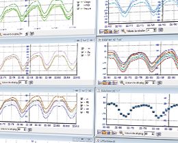 Mangold Dataview