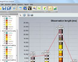 Mangold Vision Statistical Results